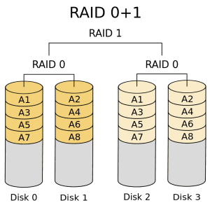 RAID01 https://assets.yirami.xyz/review/truenas/RAID01.png