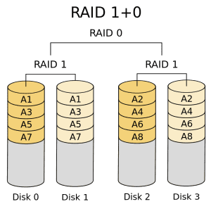 RAID10 https://assets.yirami.xyz/review/truenas/RAID10.png