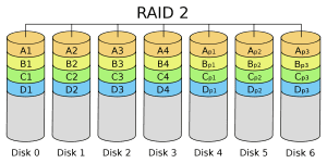 RAID2 https://assets.yirami.xyz/review/truenas/RAID2.png