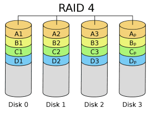 RAID4 https://assets.yirami.xyz/review/truenas/RAID4.png