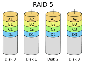 RAID5 https://assets.yirami.xyz/review/truenas/RAID5.png