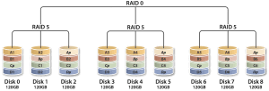 RAID50 https://assets.yirami.xyz/review/truenas/RAID50.png